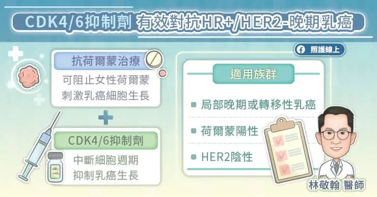 CDK4/6抑制劑有效對抗HR+/HER2-晚期乳癌