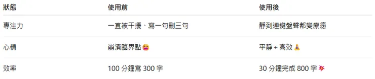 噪音真的是創作者的噩夢