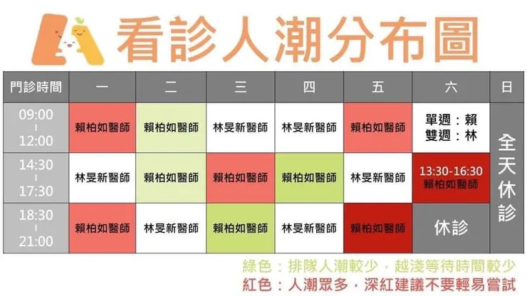 取自網路建議圖示,有需求的人就多多參考.