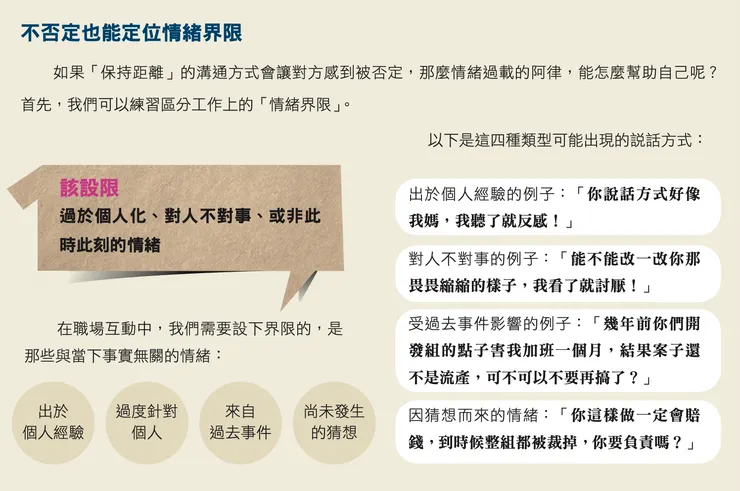 該設限的四個範例