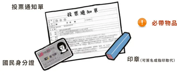 投票必帶三寶: 身分證、印章、投票通知單／圖片來源：2024總統大選