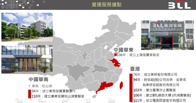 資料來源：東研信超公司法說簡報