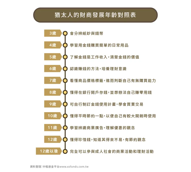 (照片來源)中租基金平台