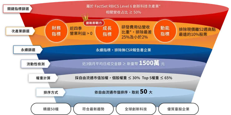 資料來源：野村投信。