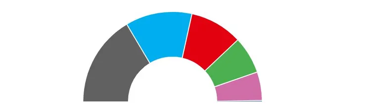 聯邦議院席位分配
