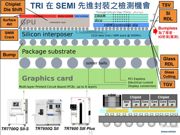 資料來源:2025.12法說會簡報