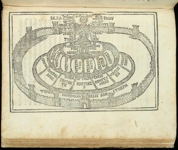 1579年,寇斯瑪.羅賽留斯的《技巧記憶寶庫》 技巧記憶的「天堂」,要想像成有寶石閃閃發光的圍牆環繞。中央是「基督寶座」;以下依序排列天界的各個階層:使徒、教會先賢、先知.....(《記憶之術》) Thesaurus Artificiosae Memoriae by Rosselli Cosimo