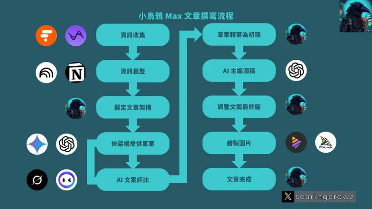 vocus｜新世代的創作平台