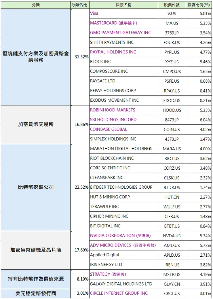 00909 共30支成分股，資料來源:國泰投信官網，資料時間:2025.08.16