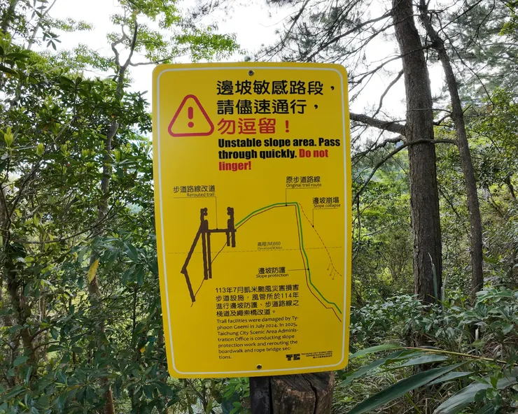 路徑重建示意圖