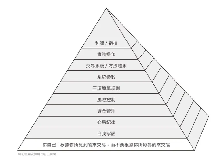 作者提到金字塔模型
