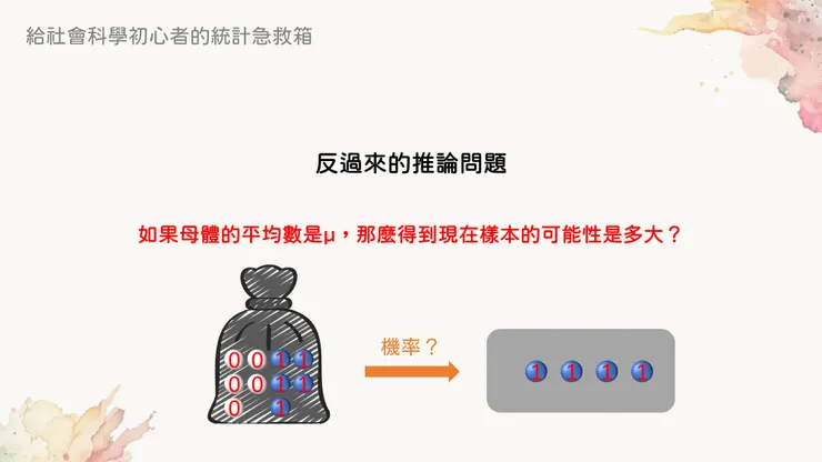 不知道母體平均？就先假設一個吧！