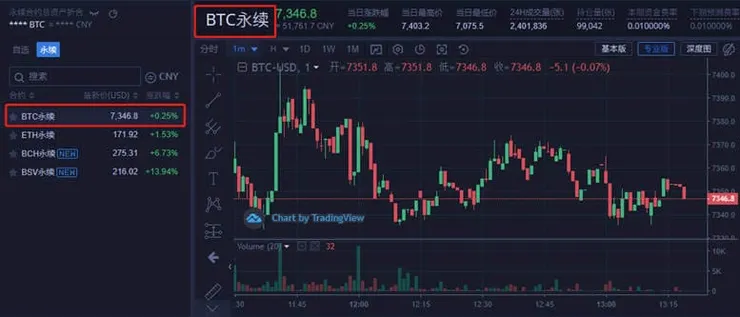 火币永续合约每天扣多少钱?火币永续合约怎么玩?