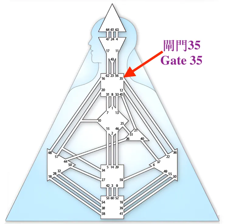 閘門35（圖源：互聯網+DIY）