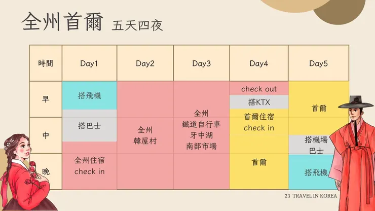 全州首爾五天四夜