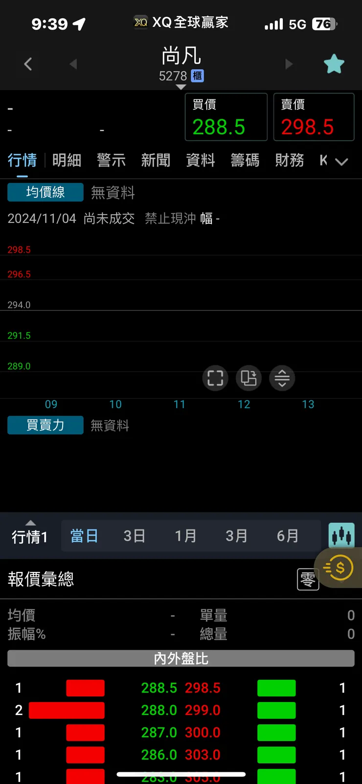 2024/11/4 盤中畫面