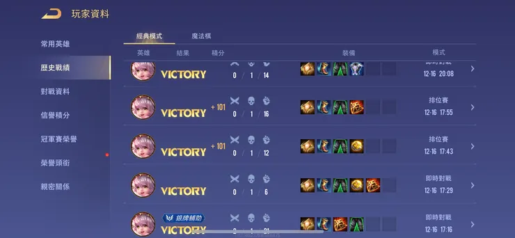 愛麗絲的歷史戰績