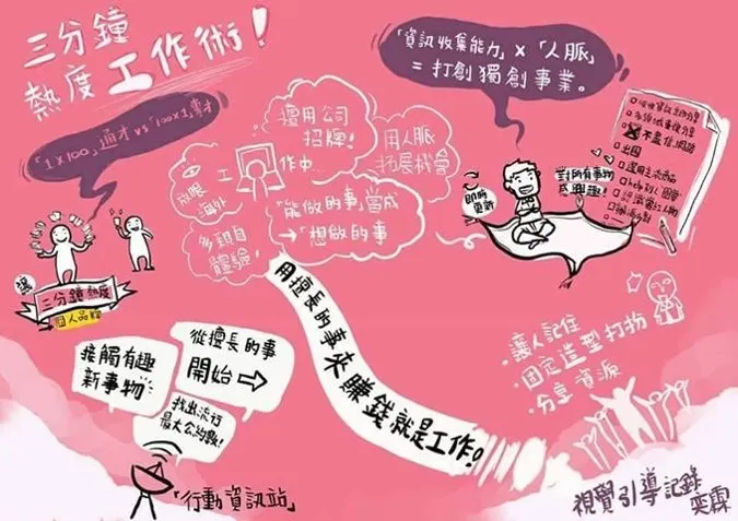 vocus|新世代的創作平台