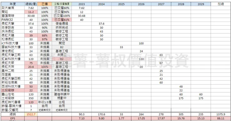 圖片來源：自行整理