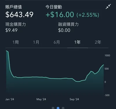 用奈米帳戶分享亂搞選擇權
