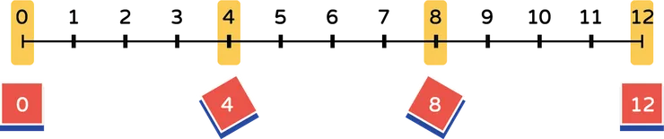 黃底為抽幀圖層的幀數