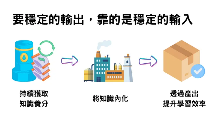 要穩定的輸出，靠的是穩定的輸入