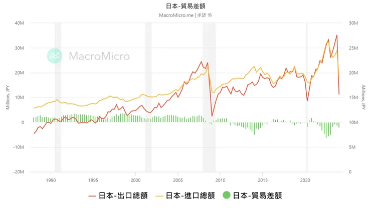 日本貿易量