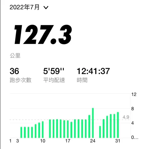 把缺點，成為督處自己運動的利器