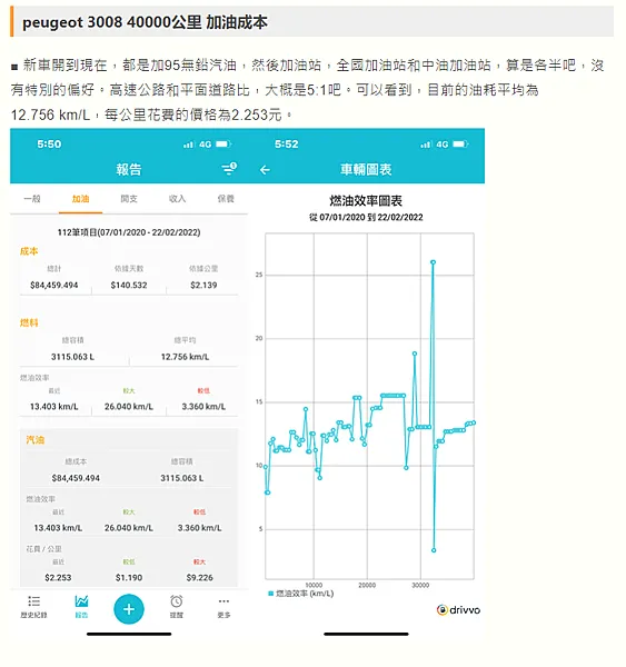 寶獅｜車主告訴你！Peugeot 3008三年8萬公里養車開支全記錄