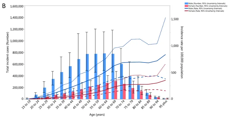 Asghari et al., BMC Musculoskelet Disord, 2024