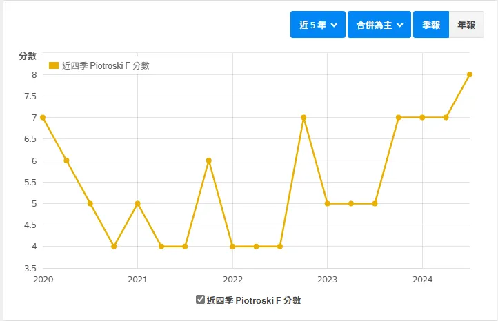 資料來源:財報狗