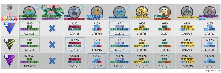 曠野地帶 強大的寶可夢推薦招式