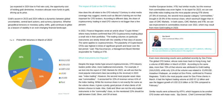 【以上資料來源於Finance Magnates 2024 第一季度報告】