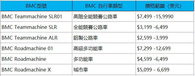 BMC命名邏輯