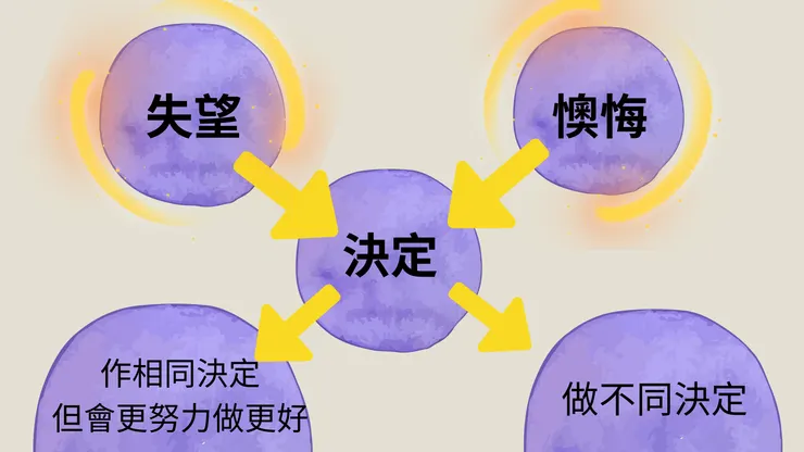 這是子玲手稿後的PPT圖解