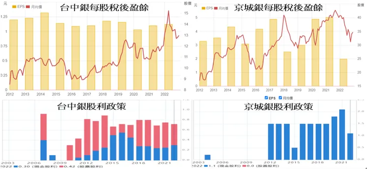 資料來源:財報狗+嘉實系統