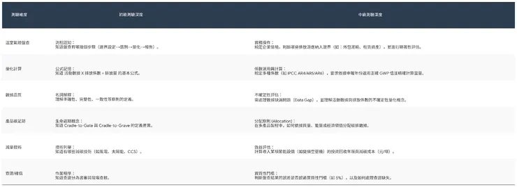 能力指標對照表