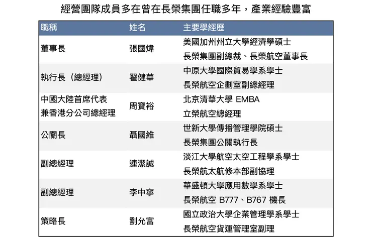 Source: 星宇、自行製作