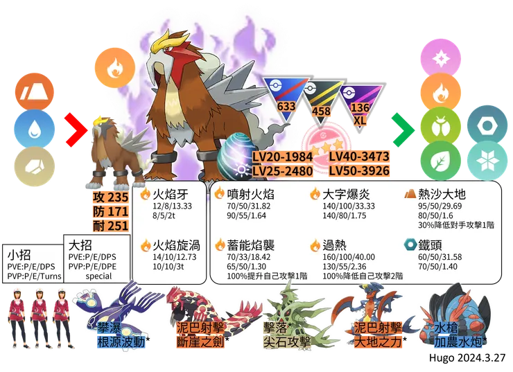 暗影炎帝對戰資料