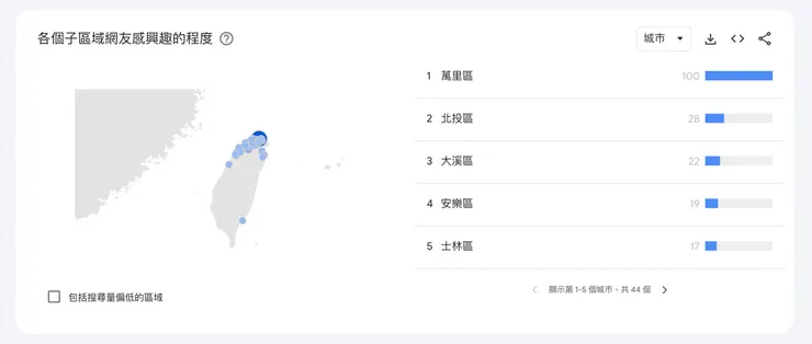 圖三:繡球花於各鄉鎮 Google 搜尋趨勢
