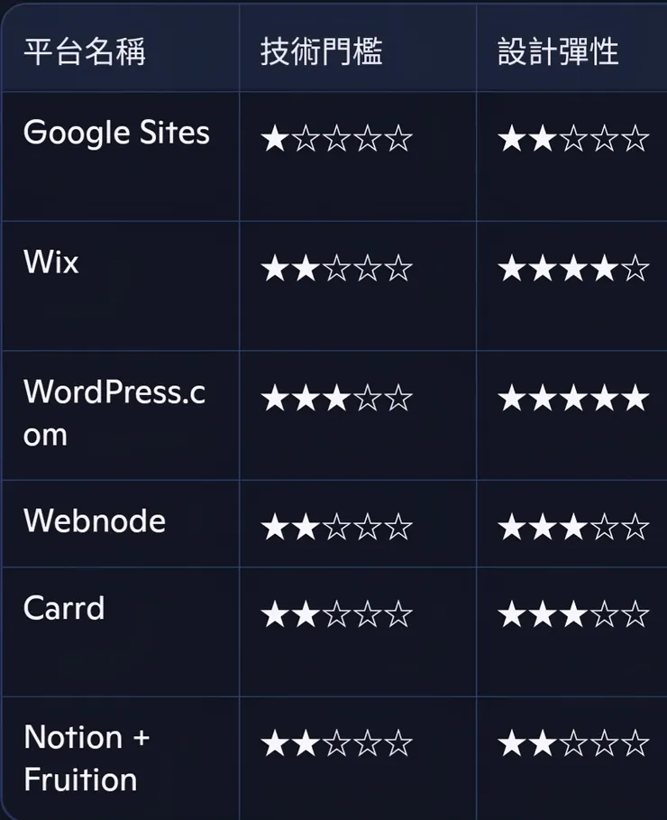 vocus｜新世代的創作平台