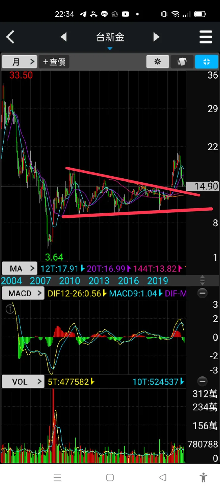 vocus｜新世代的創作平台