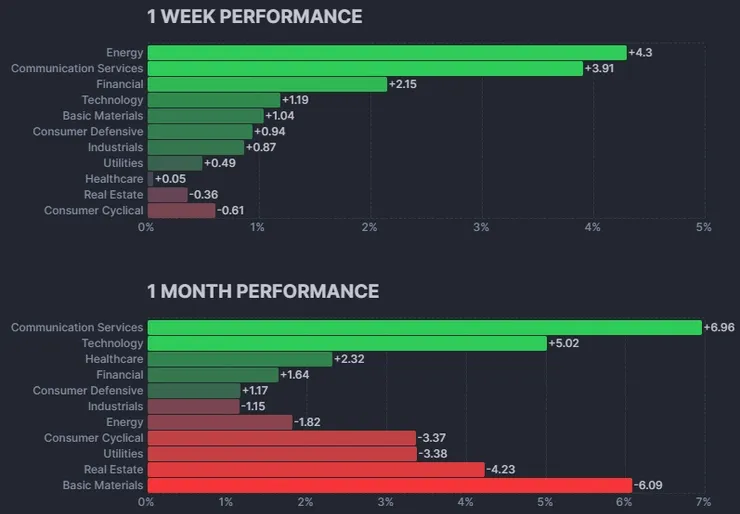 資料來源：Finviz