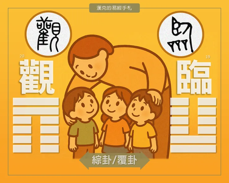 從古字看《觀卦》和《臨卦》，俯仰皆智慧。 （漢克設計，AI生成圖）