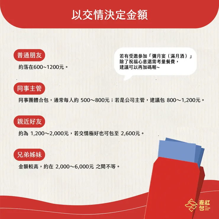 彌月紅包怎麼包？告訴您不失禮的金額對照清單。－以交情決定金額