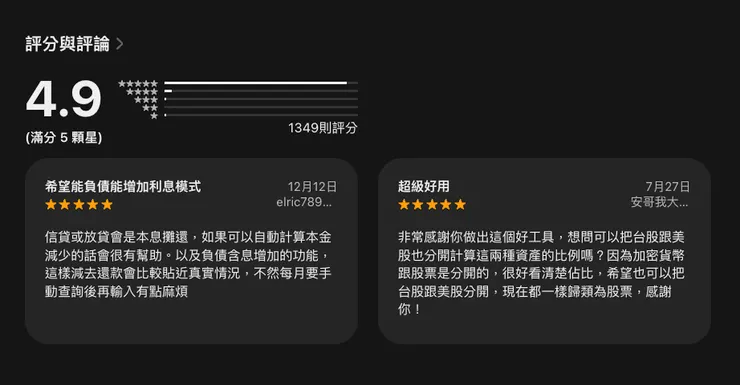 1,349 則評分，平均 4.9 顆星（資料來源：App Store）