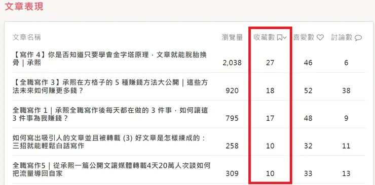 vocus|新世代的創作平台