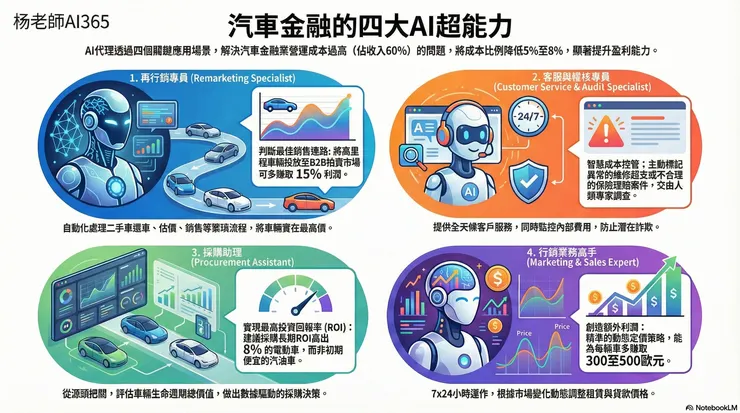 楊老師AI365 - 汽車金融行業的四個AI Agent場景