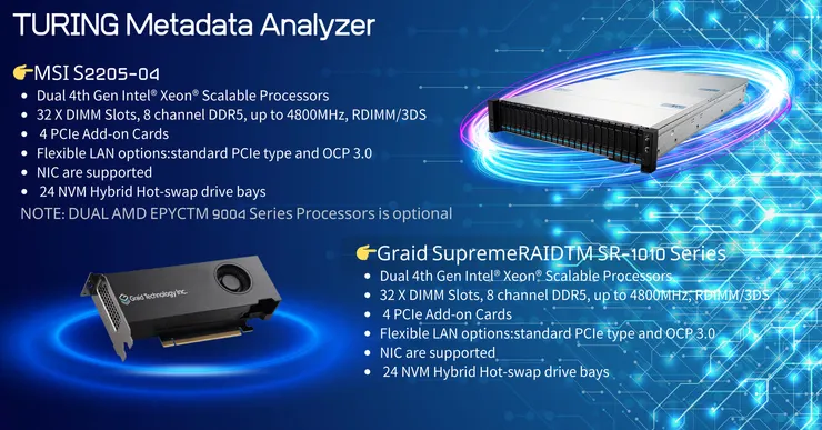 TURING Metadata Analyzer