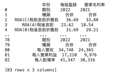 prompt提供原始碼後，程式跑出的結果
